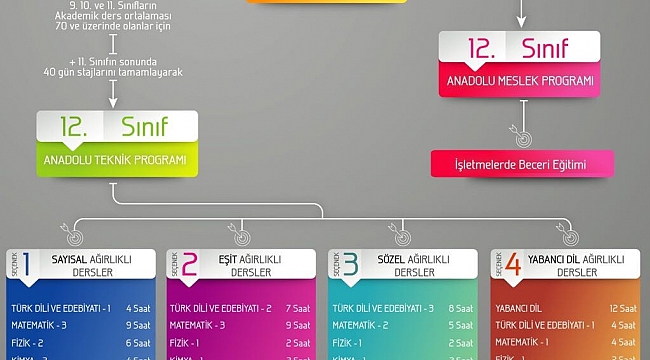 MESLEKÎ ve TEKNİK ANADOLU LİSELERİNDE YENİ EĞİTİM MODELİ: AKADEMİK PAKET