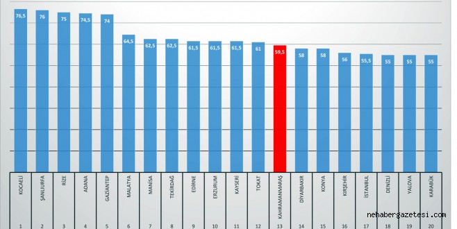 Büyükşehir Belediyesi'nden Sosyal Medya Devrimi